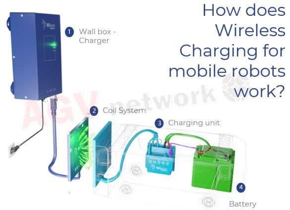 How does AGV wireless Charging Work