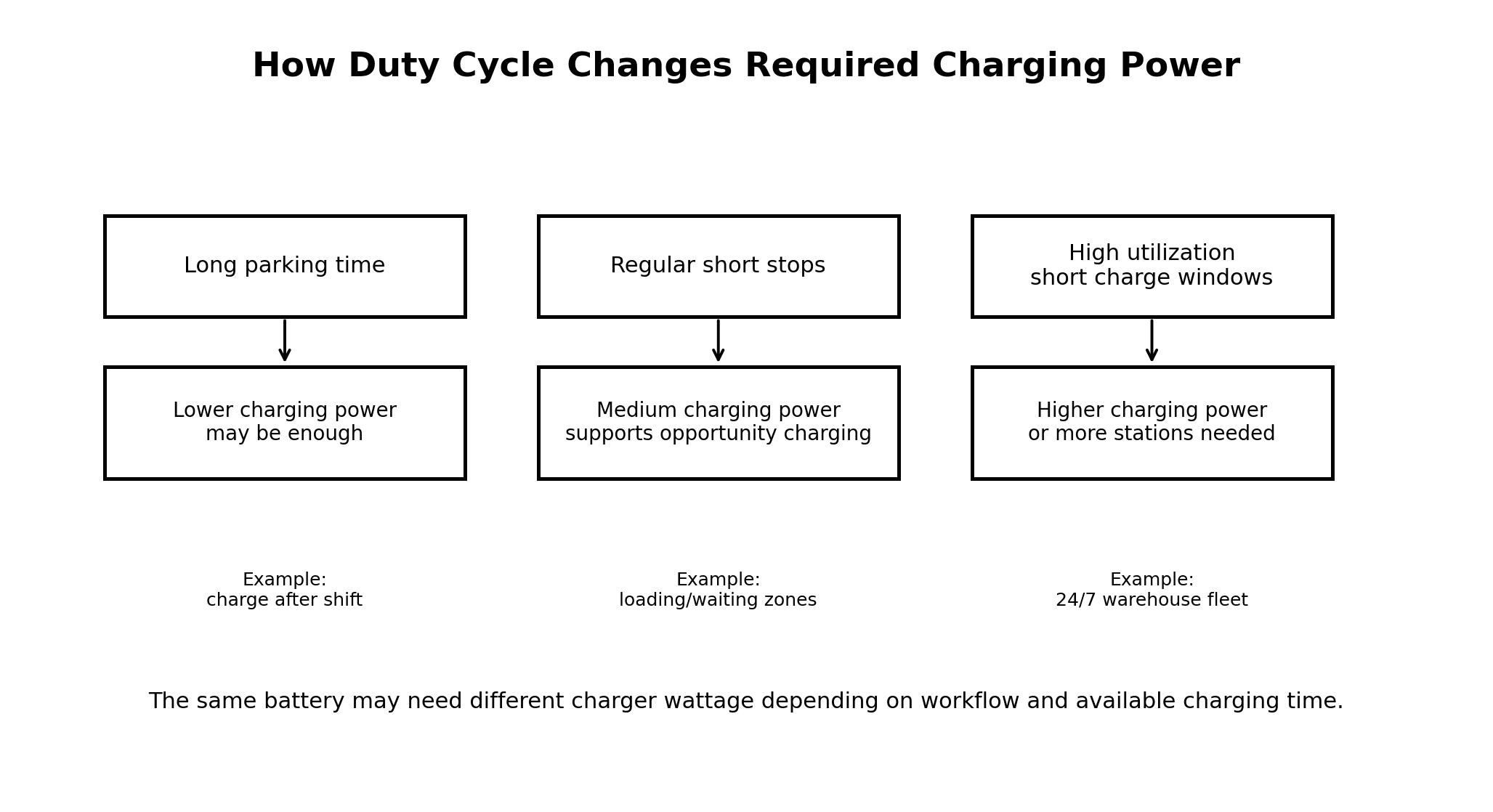 agv amr duty cycle power selection